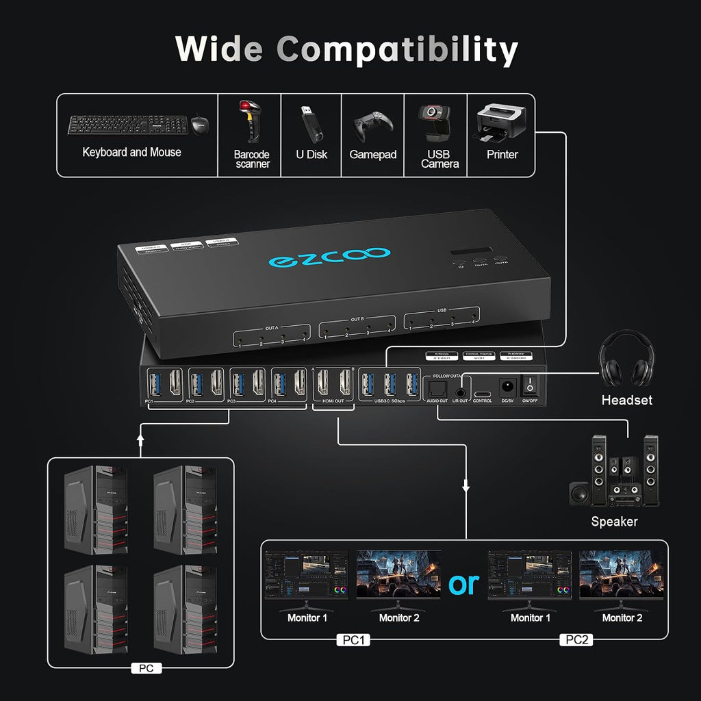 4K@60Hz HDMI 2.0 KVM Switch 4x1 for 4PC Share 2 Displays and 4 USB 3.0 Ports SPDIF L/R Audio,Copy/Extended Mod compatibile with Windows, Unix and Mac OS X