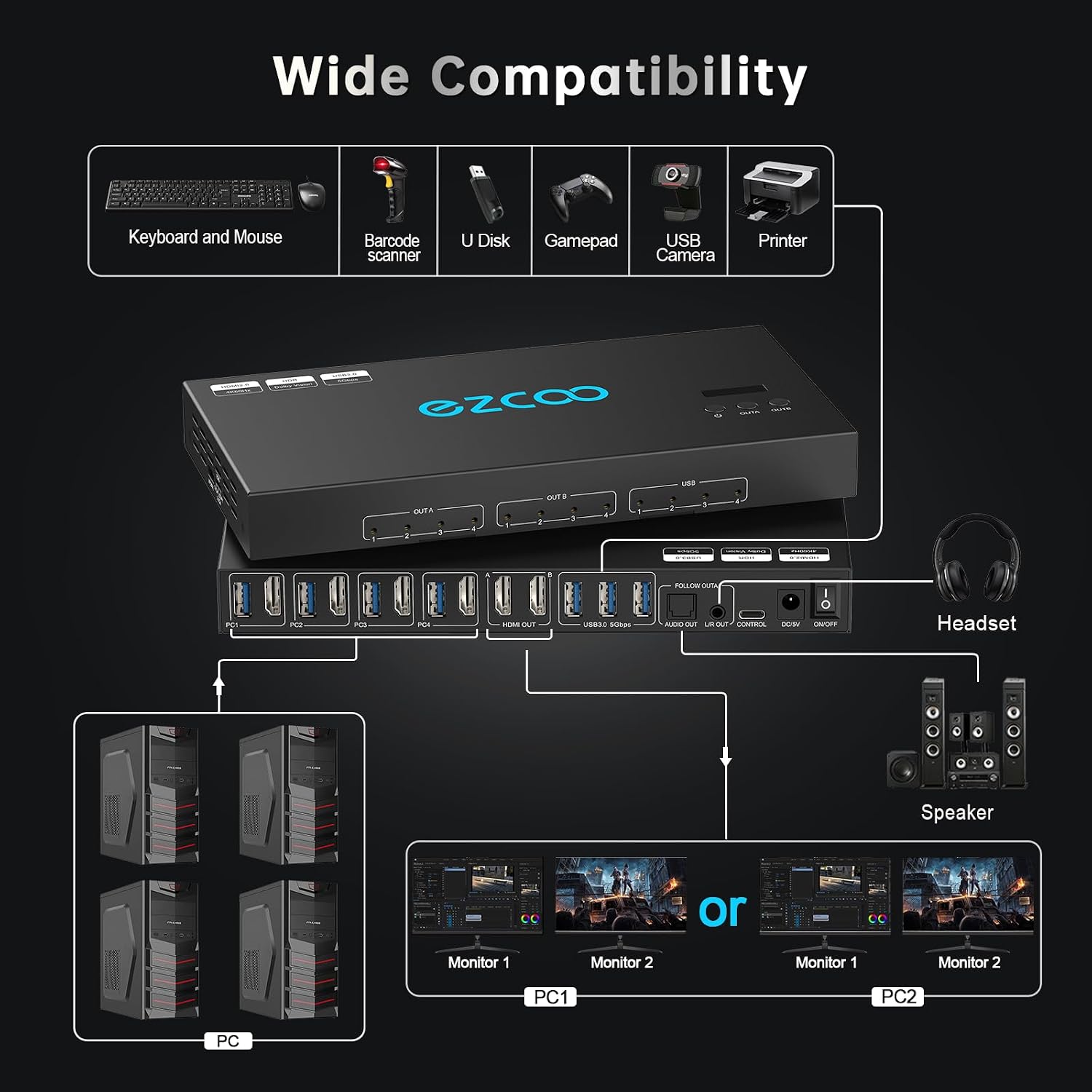 4K@60Hz HDMI 2.0 KVM Switch 4x1 for 4PC Share 2 Displays and 4 USB 3.0 Ports SPDIF L/R Audio,Copy/Extended Mod compatibile with Windows, Unix and Mac OS X