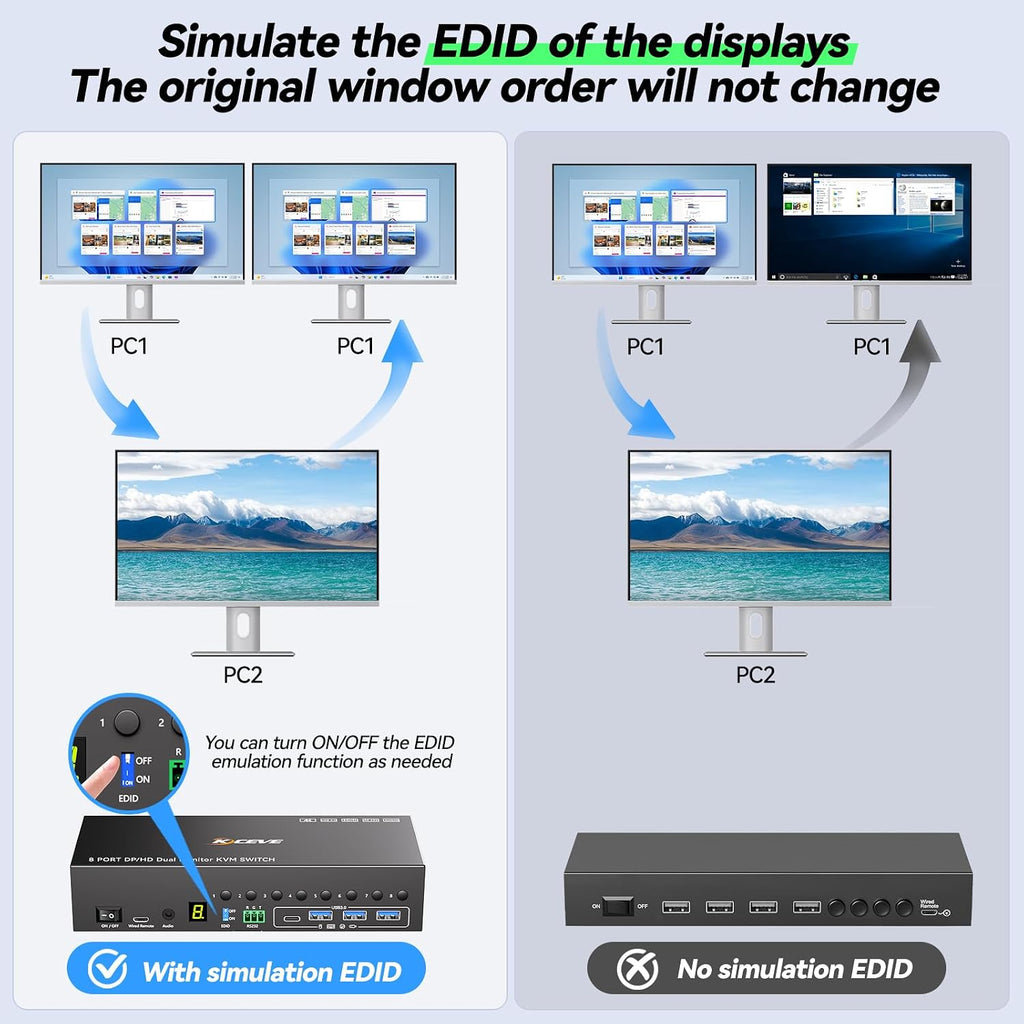 10 Port 8 Port 2 Monitors KVM Switch HDMI 4K@60Hz EDID Simulation, USB 3.0 Dual Monitor KVM Switch 2 Monitors 8 Computers 10 Computers,4 USB3.0 Ports, Audio,RS232,Wired Remote,12V Power,10 USB Cables
