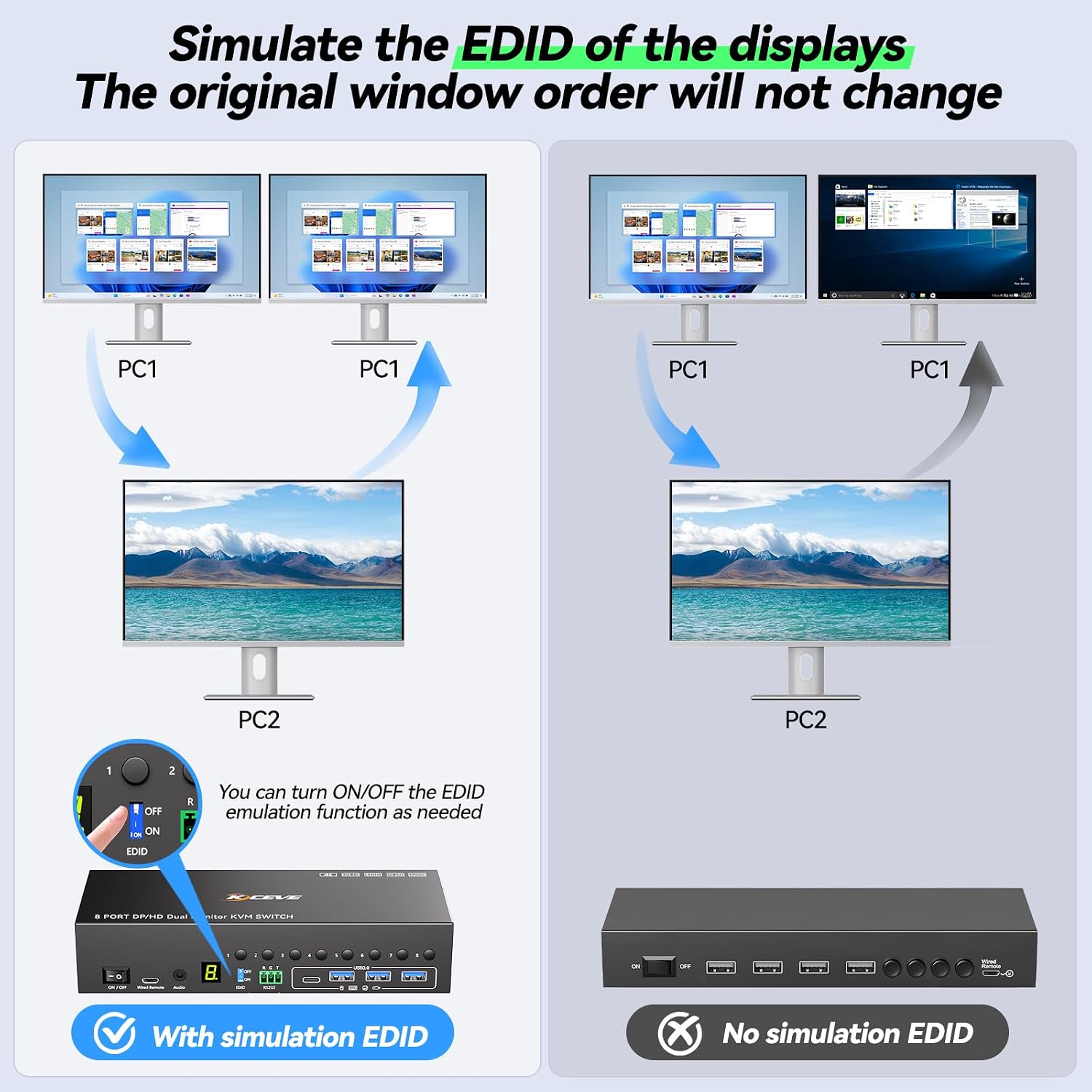 10 Port 8 Port 2 Monitors KVM Switch HDMI 4K@60Hz EDID Simulation, USB 3.0 Dual Monitor KVM Switch 2 Monitors 8 Computers 10 Computers,4 USB3.0 Ports, Audio,RS232,Wired Remote,12V Power,10 USB Cables