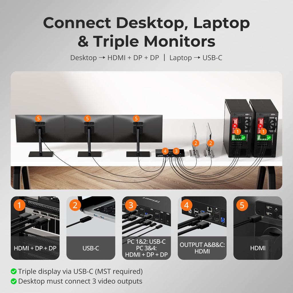 TESmart USB 3.0 HDMI+DP+USB C KVM Switch 3 Monitors 4 Computers 4K@60Hz, 4 Port Triple Monitor KVM Switch MST, 60W PD for Laptop, 1G Ethernet, EDID Emulators, Hotkey Switch, Rack-Ears