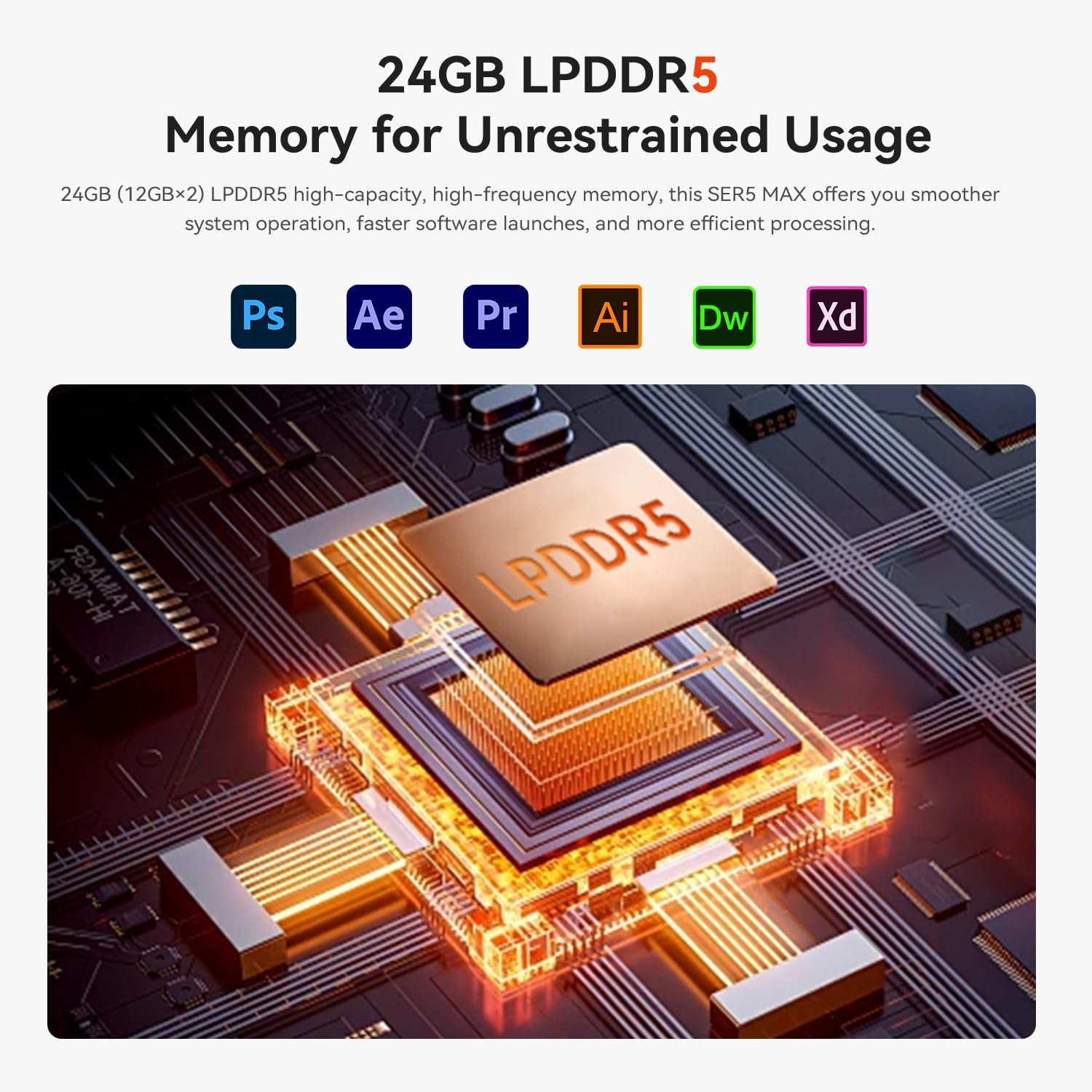 Beelink SER5 MAX Mini PC with AMD Ryzen 7 7735HS (8C/16T, up to 4.75GHz), 24GB LPDDR5 1TB NVMe M.2 SSD, Radeon 680M Graphics Triple Display Output WiFi6+BT5.2+2.5G LAN, W-11 Mini Computer