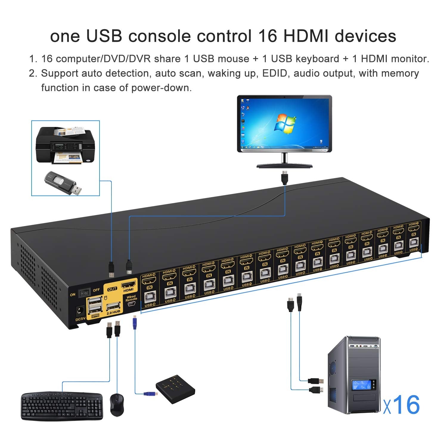 4Kx2K HDMI KVM Switch 16 Port with Cables, Rack Mount KVM Switch Support HDCP, EDID for Windows, Linux, Mac, Debian, Ubuntu, Fedora, Raspberry Pi and Ubuntu