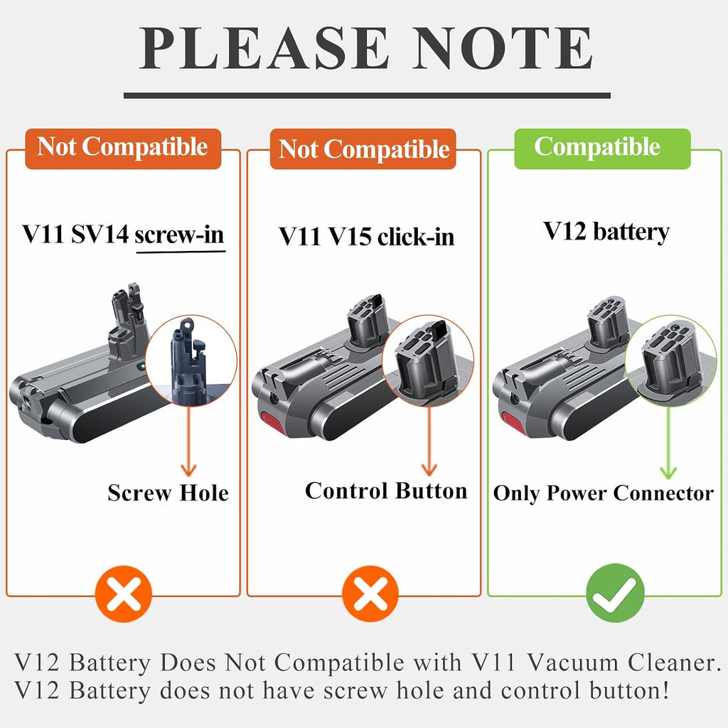 Premium V12 Battery Replacement Compatible with Dyson V12 Batteries V12 Detect Slim SV20 SV26 SV30 SV34 SV35 SV46 965470-01 394167-1 386706-85 Vacuum Cleaners