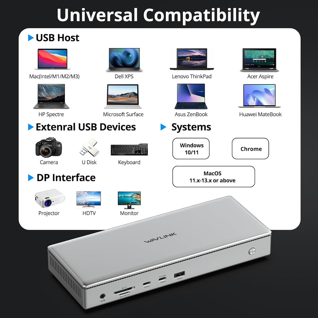 WAVLINK USB C DisplayLink (DL7400) Premium Docking Station, 2xHDMI and 2xDP, Dual 8K@60Hz,Quad 4K@60Hz for Windows 10/11 and Mac M1-M5/Macbook Neo,100W PD Charging to Host, 2.5G Ethernet,USB C, SD4.0