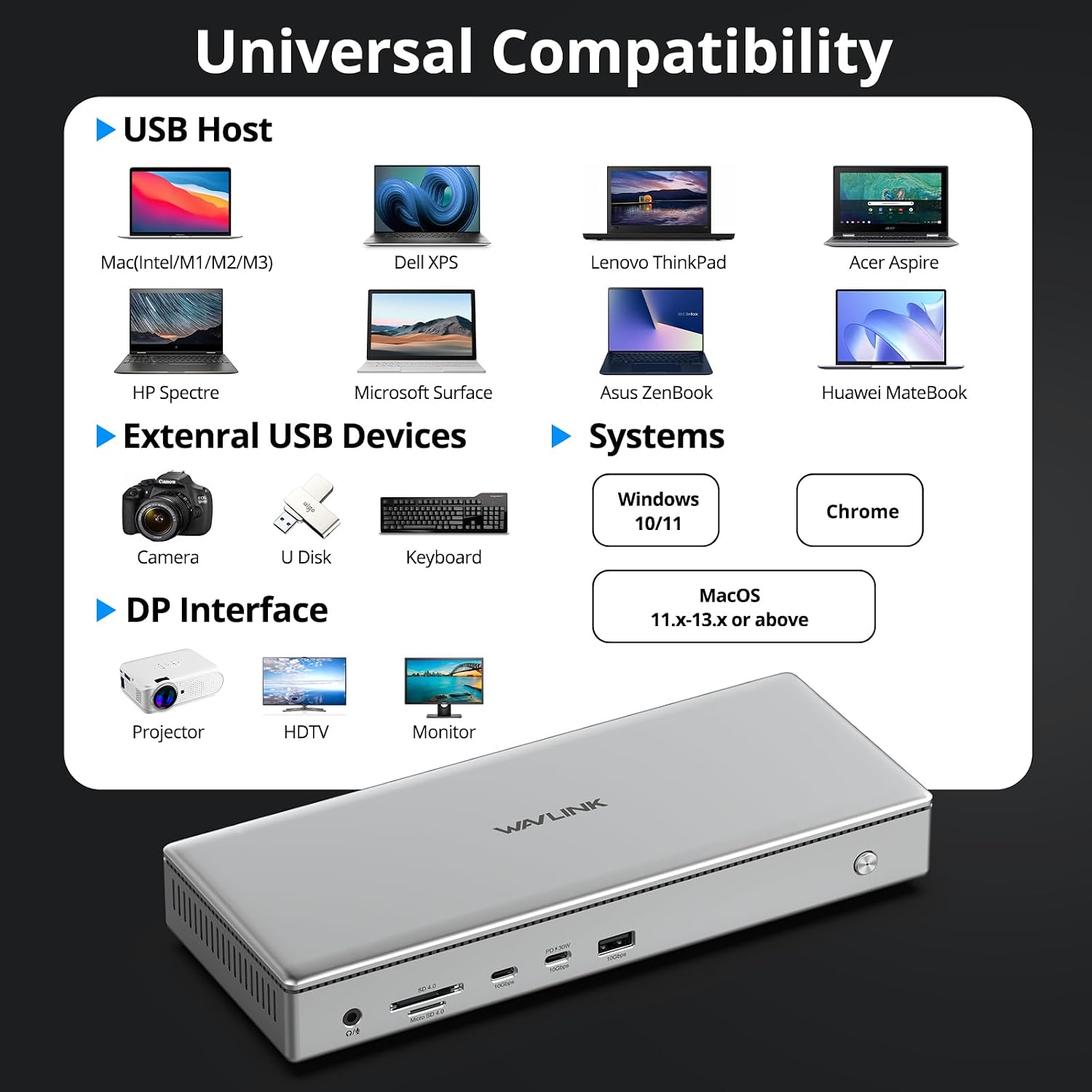 WAVLINK USB C DisplayLink (DL7400) Premium Docking Station, 2xHDMI and 2xDP, Dual 8K@60Hz,Quad 4K@60Hz for Windows 10/11 and Mac M1-M5/Macbook Neo,100W PD Charging to Host, 2.5G Ethernet,USB C, SD4.0