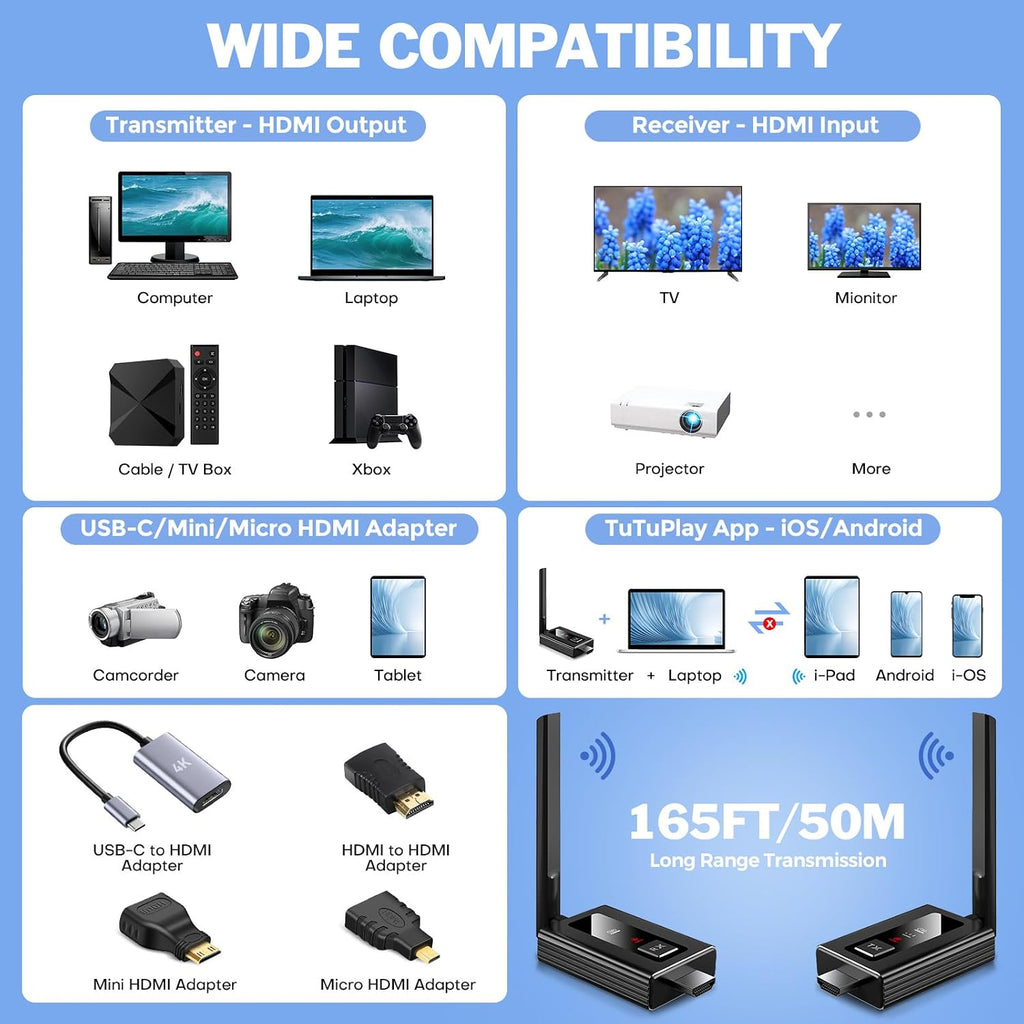 Upgraded Wireless HDMI Transmitter and Receivers with LED Screen,165FT Plug & Play 1080P HD Output 5.8GHz Extender for TV Box/Laptop/Projector/Camera to Multiple Screens Black