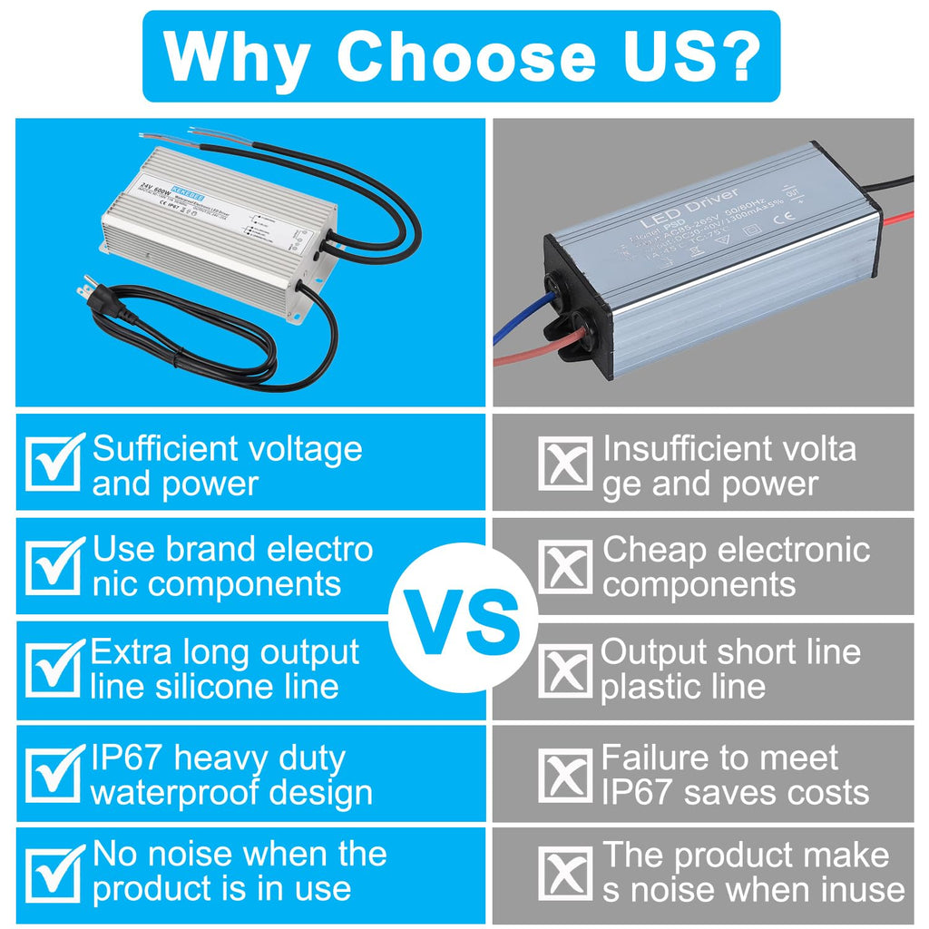 LED Driver 24V600W Waterproof Power Supply 90V-130V AC to 24V DC 25A Low Voltage Transformer Garden Greening Decorative lamp LED Light Switch Power Supply