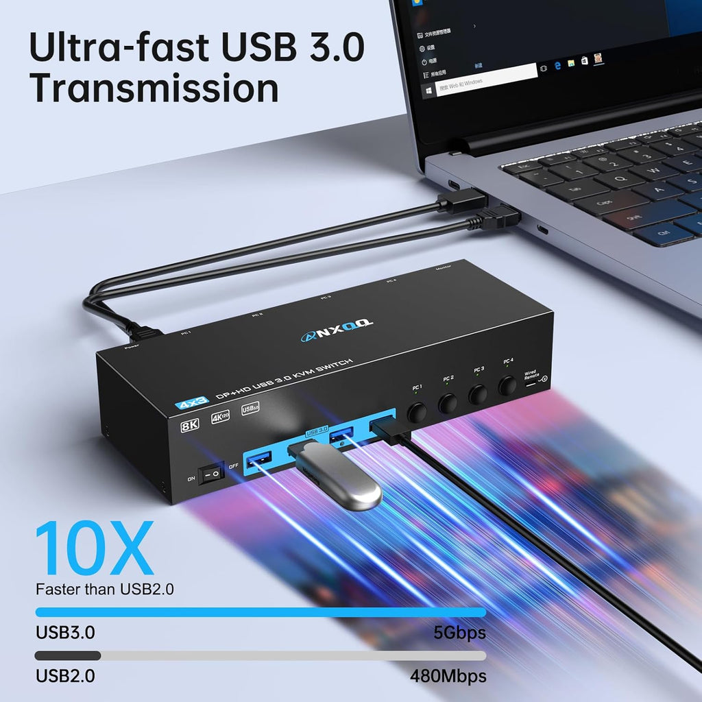 8K@60Hz/4K@144Hz KVM Switch 4 Computers 3 Monitors, ANXQQ HDMI KVM Switch Displayport Share 4 USB 3.0 Devices, Support Mirror/Extended Mode, with 4 USB Cables, Wired Remote and Power Adapter