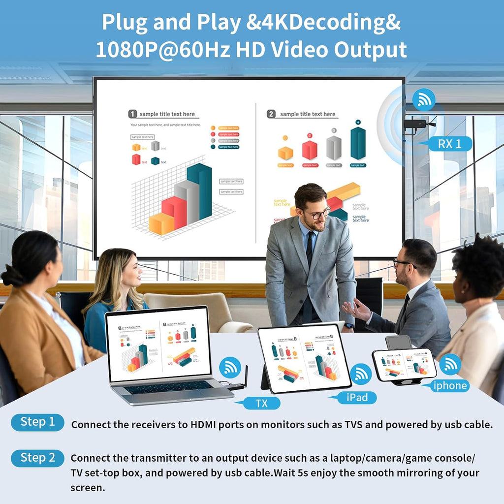 Wireless HDMI Receiver and Transmitter USB-C Extender Kit,Plug & Play 165FT Portable 2.4G/5G Wirelessly Simultaneous Expansion for Multiple Screens from Laptop and Camera to TVs,Projectors