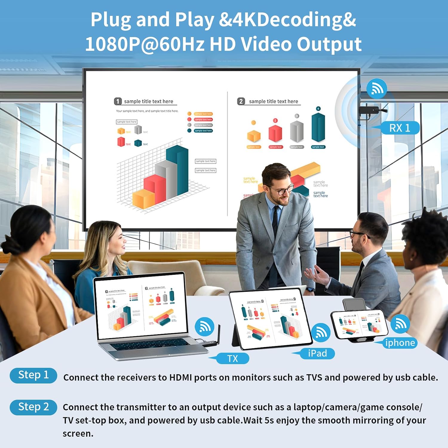 Wireless HDMI Receiver and Transmitter USB-C Extender Kit,Plug & Play 165FT Portable 2.4G/5G Wirelessly Simultaneous Expansion for Multiple Screens from Laptop and Camera to TVs,Projectors