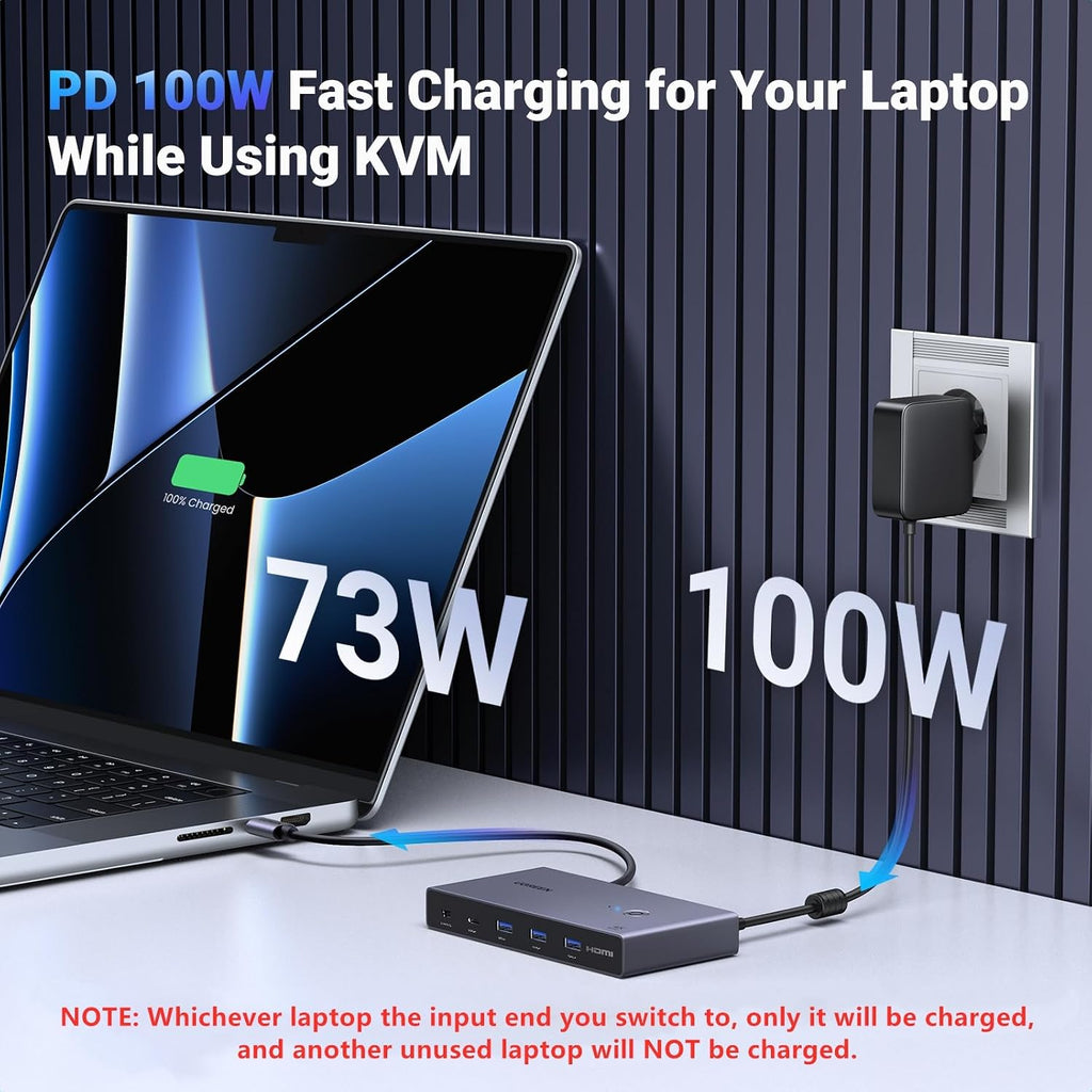 UGREEN USB-C KVM Switch 2 Monitors 2 Laptops with 4 USB 3.0 Ports 4K@60Hz for 2 Laptops Share Dual Monitors Keyboard Mouse Hard Drive Printer with PD100W Power Adapter, 2 USB Cables, Controller