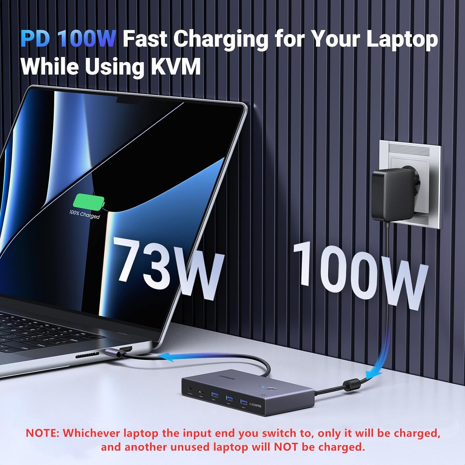 UGREEN USB-C KVM Switch 2 Monitors 2 Laptops with 4 USB 3.0 Ports 4K@60Hz for 2 Laptops Share Dual Monitors Keyboard Mouse Hard Drive Printer with PD100W Power Adapter, 2 USB Cables, Controller
