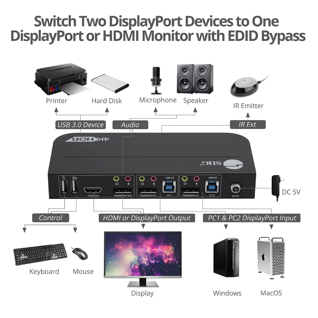 SIIG 2-Port 4K KVM Switch DisplayPort with Remote Control, DP or HDMI Output, 2X USB 3.2 Type-A Ports, Support DisplayPort 1.4/1.2, EDID Bypass, Compatible with Windows and Mac (CE-KV0C11-S1)