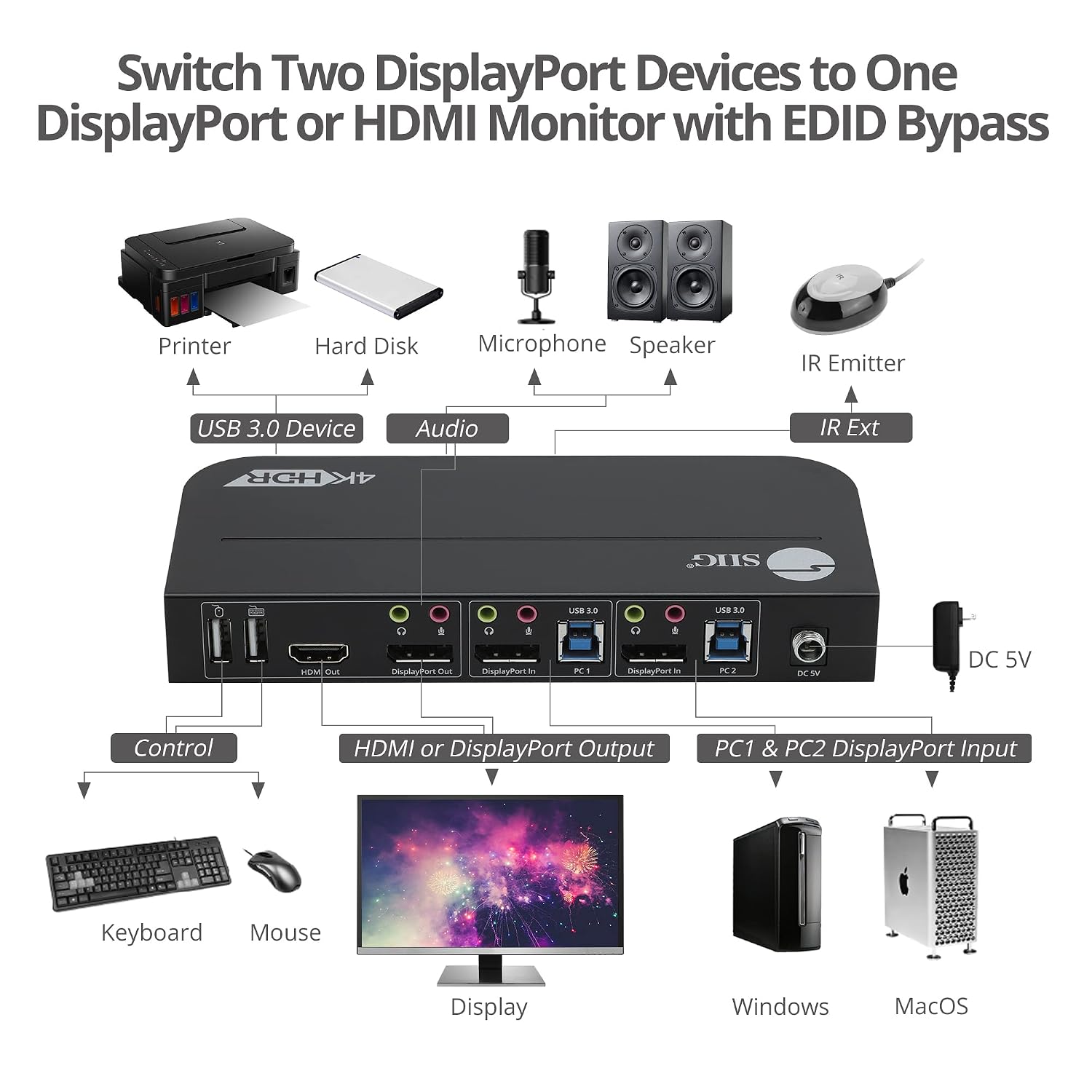 SIIG 2-Port 4K KVM Switch DisplayPort with Remote Control, DP or HDMI Output, 2X USB 3.2 Type-A Ports, Support DisplayPort 1.4/1.2, EDID Bypass, Compatible with Windows and Mac (CE-KV0C11-S1)