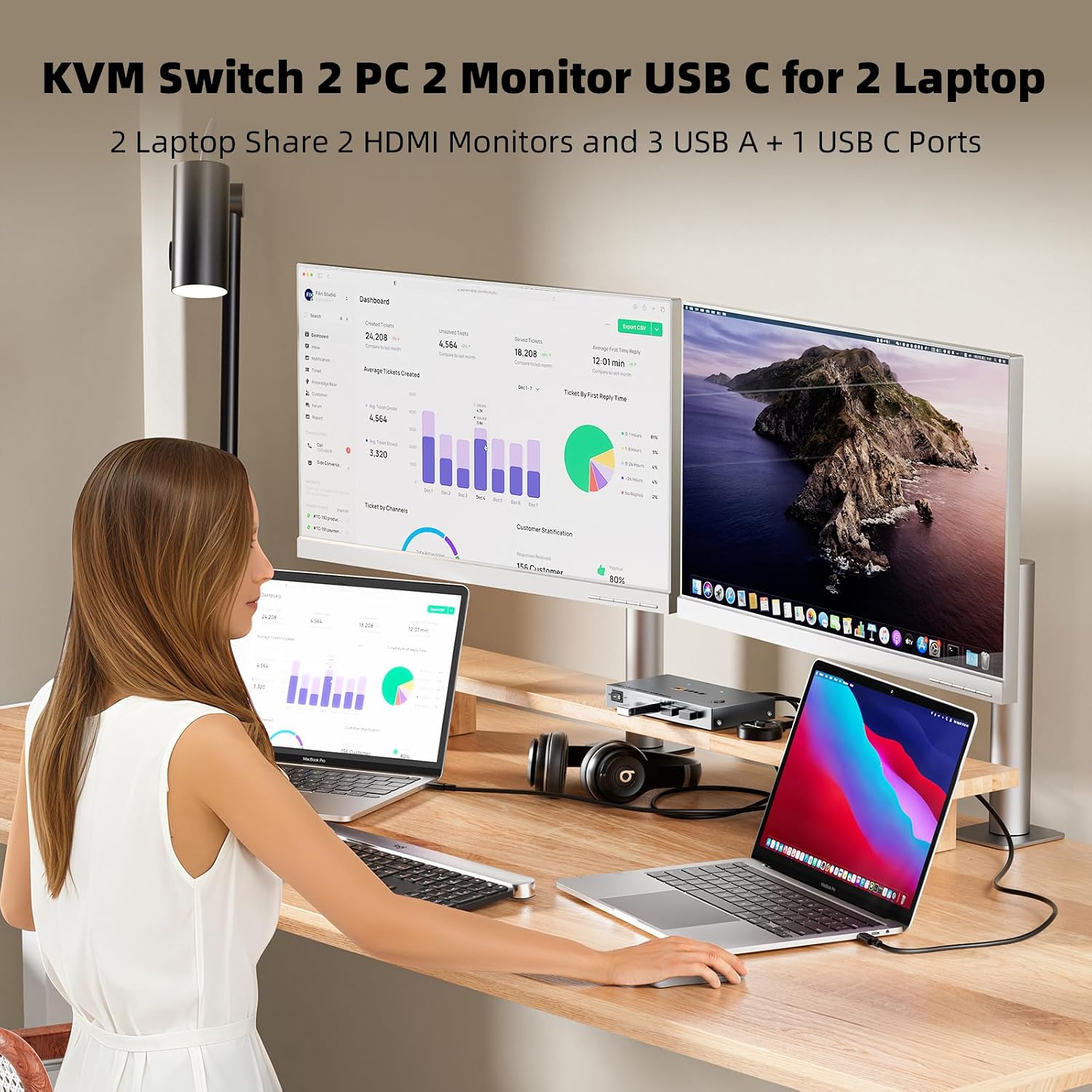 KCEVE KVM Switch 2 Monitors 2 Computers USB C, KVM Switch USB-C for 2 Laptops Sharing 2 Monitors and 4 USB3.0 Devices, 4K@60Hz, 100W PD, MST, Wired Remote(4K USBC HDMI 2 in 2 Out KVM)