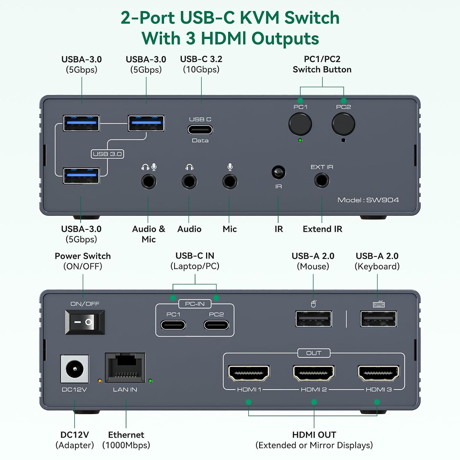Thunderbolt 4 KVM Switch Docking Station for 3 Monitors 2 laptops/Macbooks Extended Triple 4K60Hz HDMI Display with Displaylink USB3.0/USB C, M1/M2/M3/M4 Mac/Windows/Chrome etc.with Audio and Ethernet