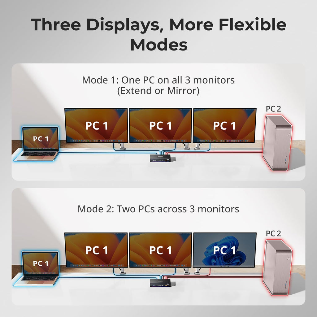 (DisplayLink MacBook) TESmart 4K@60Hz KVM Switch 3 Monitors for 1 MacBook & 1 Desktop, MST&EDID Triple Monitor KVM USB-C 100W PD, Gigabit LAN, USB 3.0, Button&Hotkey Switch, Include All Input Cables