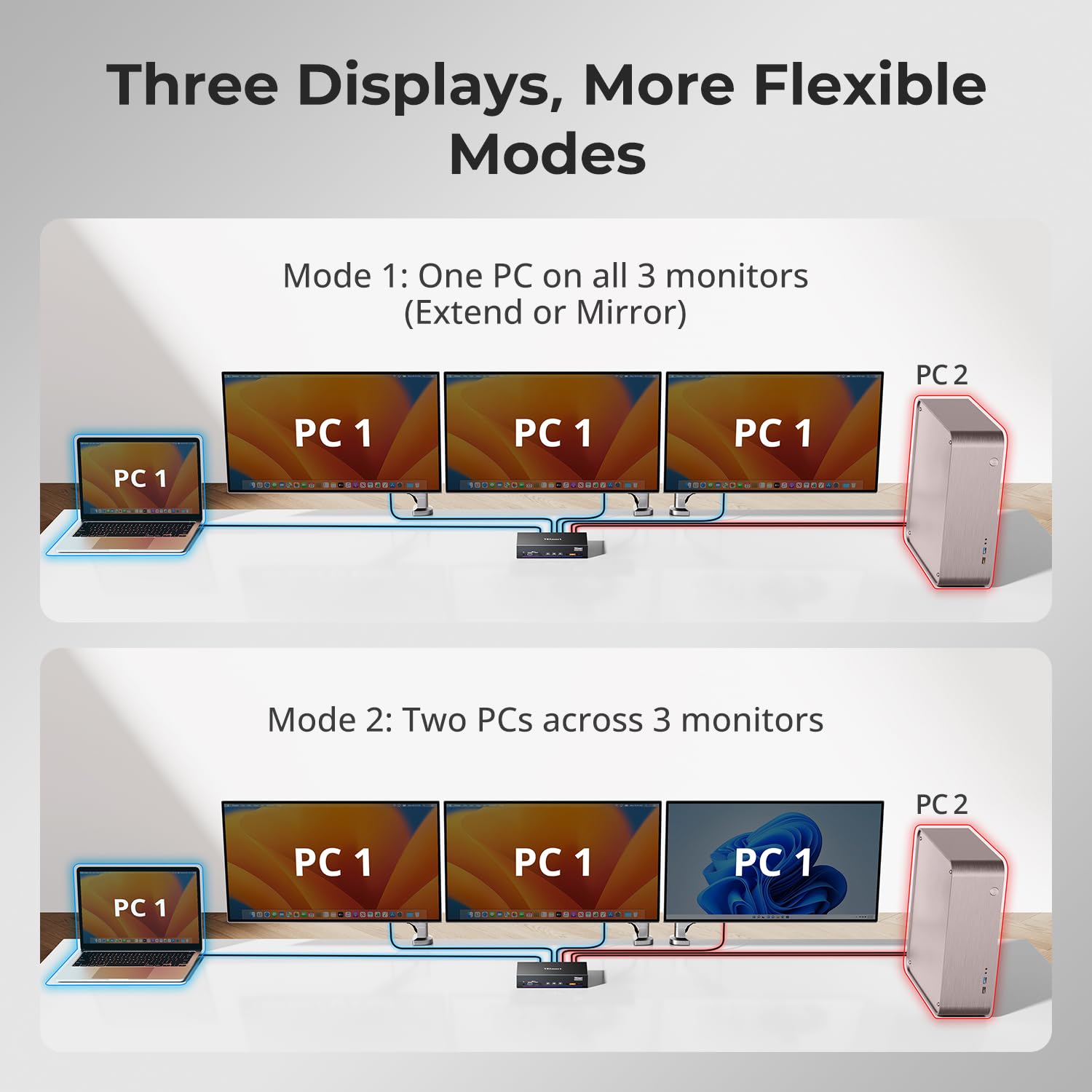 (DisplayLink MacBook) TESmart 4K@60Hz KVM Switch 3 Monitors for 1 MacBook & 1 Desktop, MST&EDID Triple Monitor KVM USB-C 100W PD, Gigabit LAN, USB 3.0, Button&Hotkey Switch, Include All Input Cables