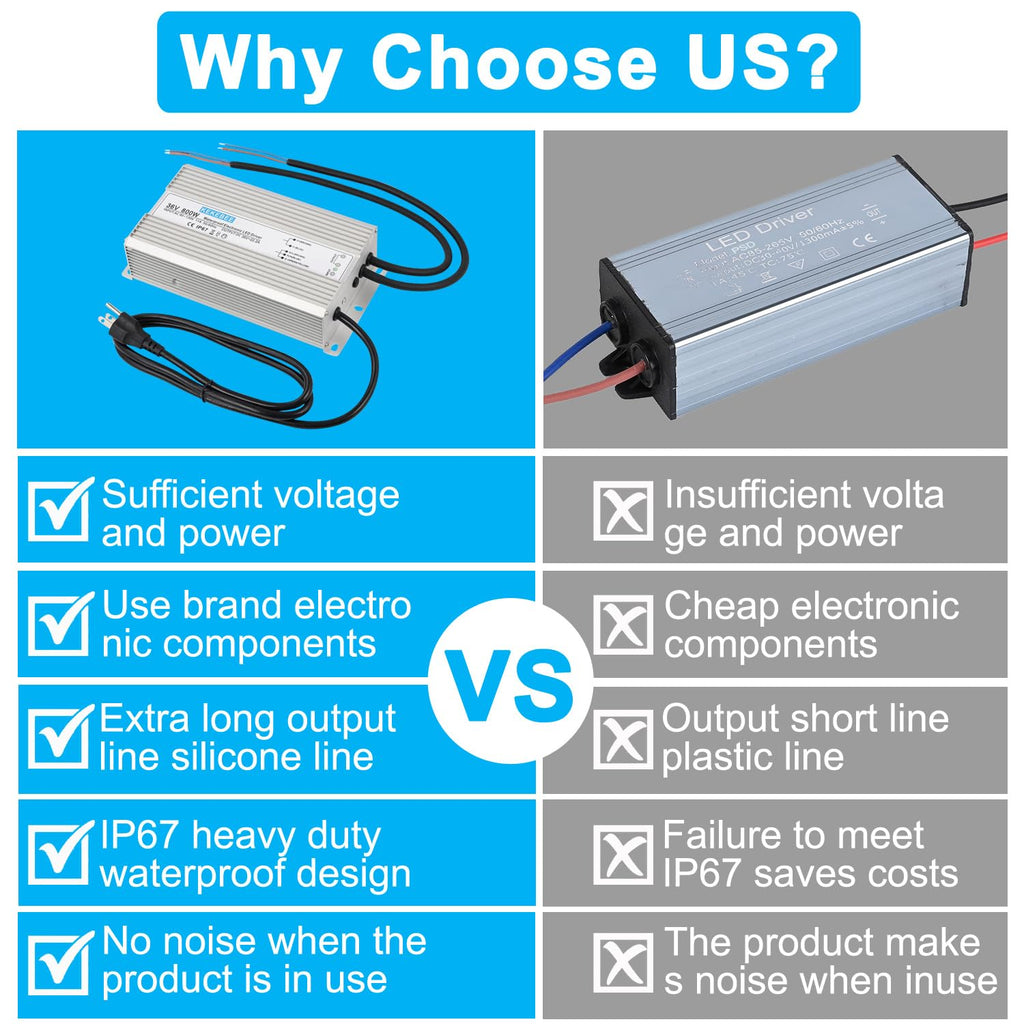 LED Driver 36V 800W Waterproof Power Supply AC90-135V to DC36V22.2A IP67 Waterproof Low Voltage Converter Suitable for Outdoor LED Lighting Sign Advertising Light Box and 36V DC Equipment