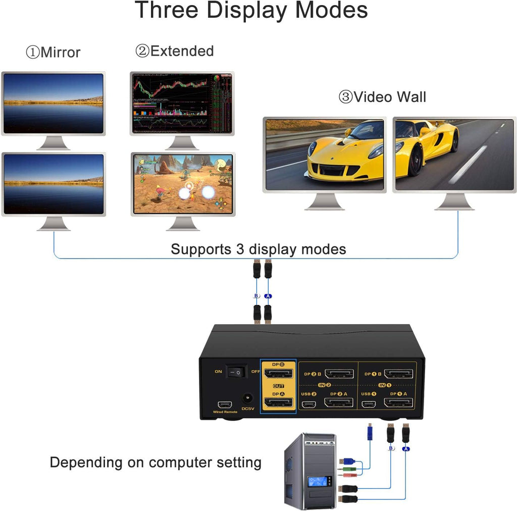 CKL KVM Switch Dual Monitor DisplayPort 2 Port 4K 60Hz 4:4:4, 2x2 DP KVM Switch with Audio and USB 2.0 HUBs (CKL-622DP)