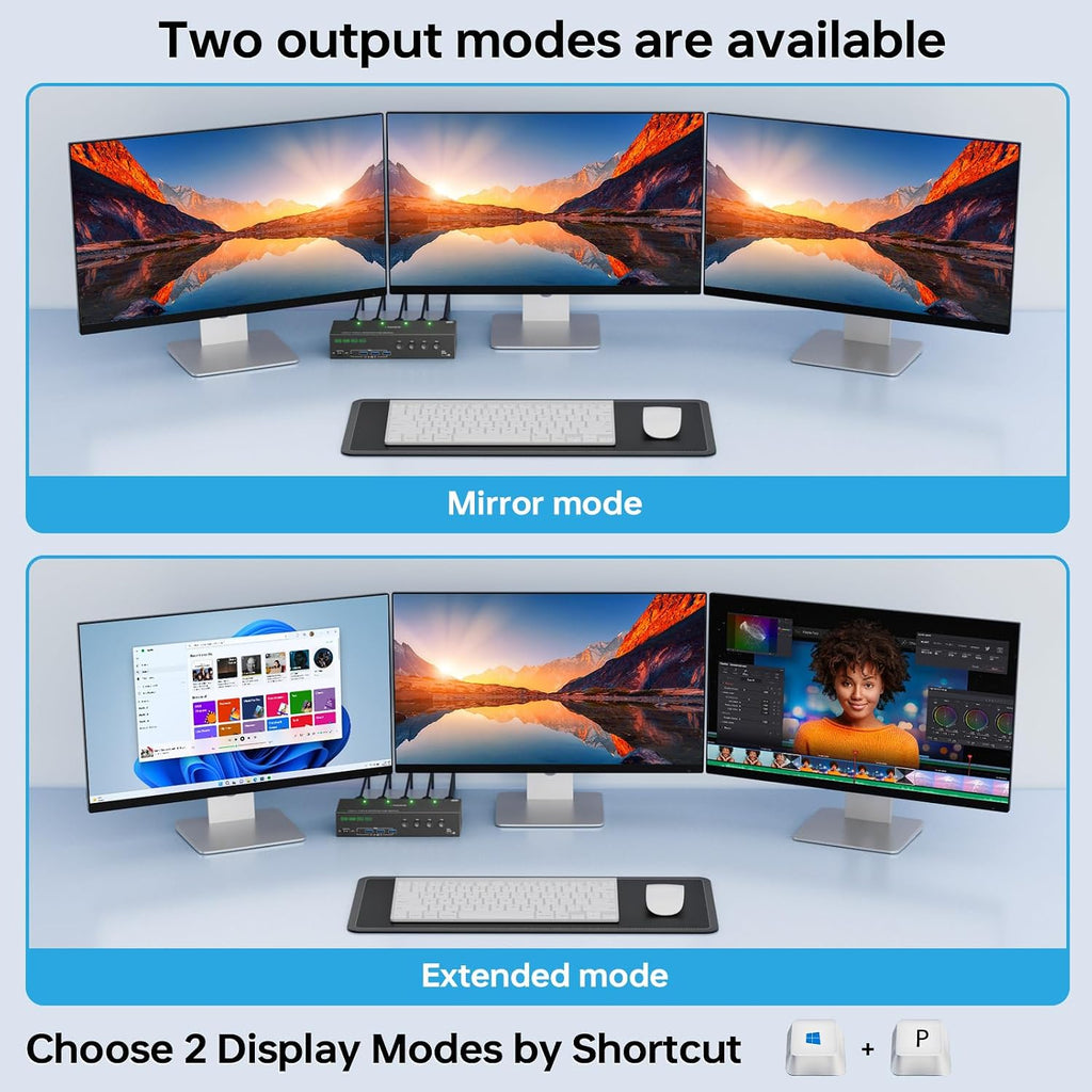 KVM Switch 3 Monitors 4 Computers 4K@60Hz EDID Simulation, 2 HDMI+Displayport KVM Switch Triple Monitor for 4 Computer Share 3 Monitor and 4 USB3.0 Ports, Wired Remote and 4 USB Cables Included