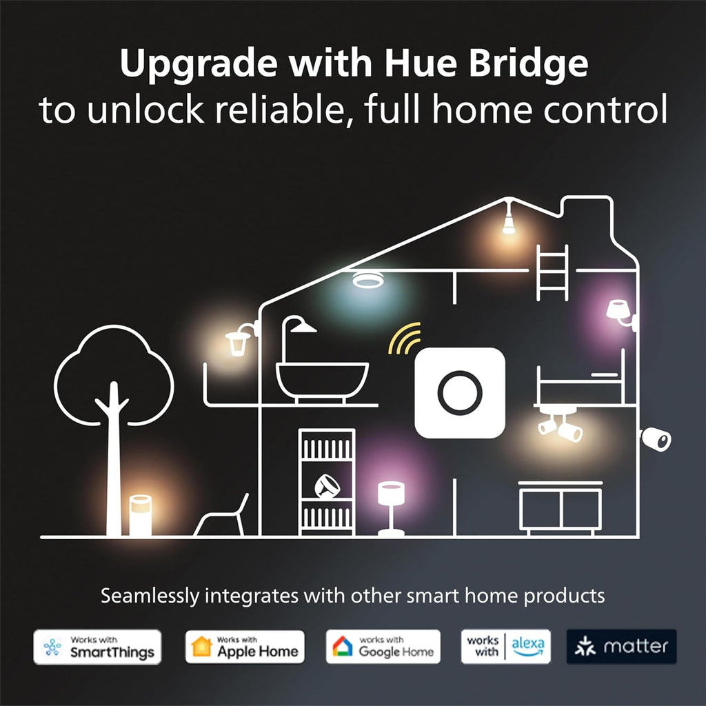 Philips Hue Smart Play Starter Kit - Two Black Hue Play Light Bars+Hue Bridge+Power Supply - For TV, Gaming and Room Decor, Control With App, Works With Voice Assistants