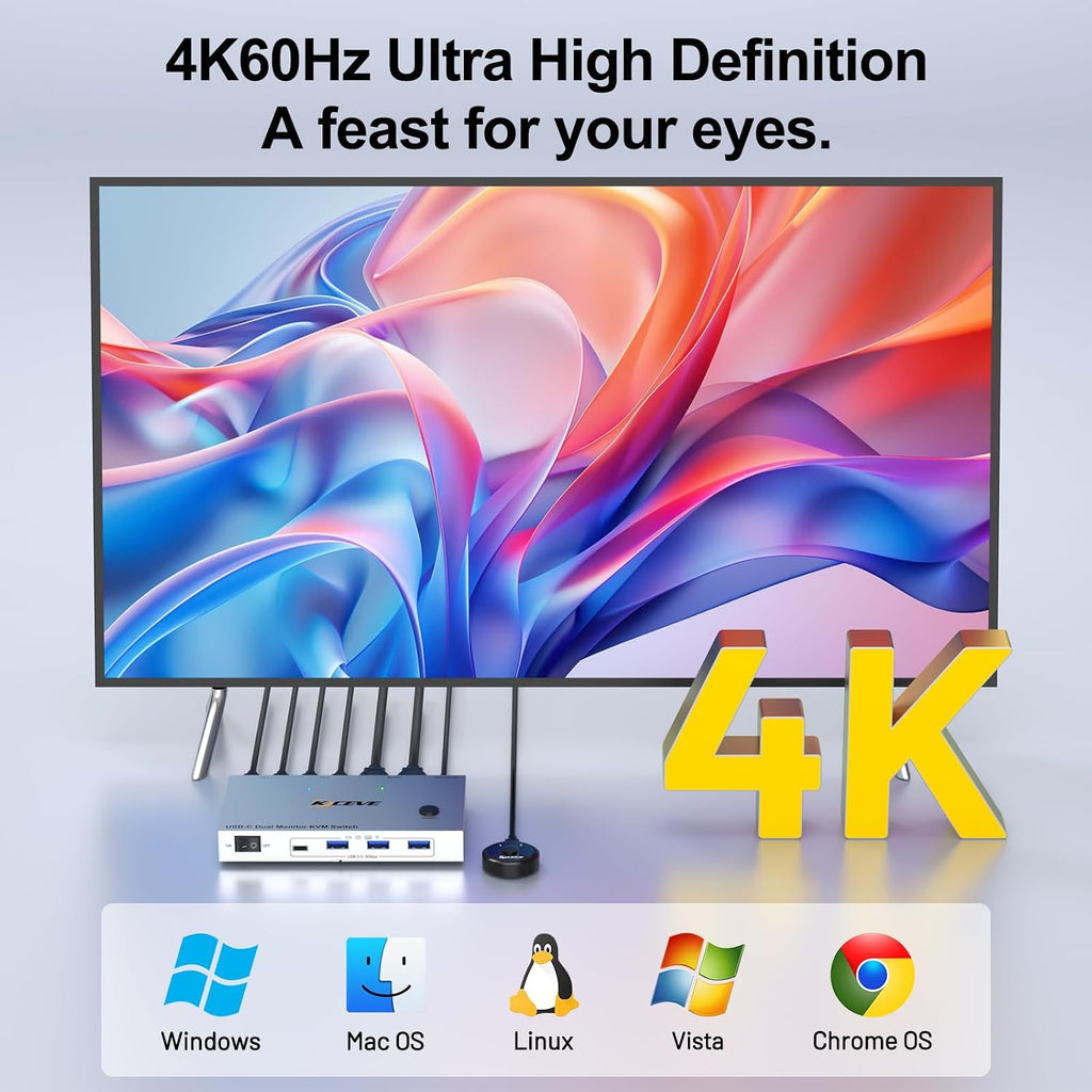 KVM Switch 2 Monitors 2 Laptops USB C,4K@60Hz USB C Dual Monitor KVM Switch for 2 Laptops Share 4 USB 3.0 Devices with 80W PD,Wired Remote and Cables Included