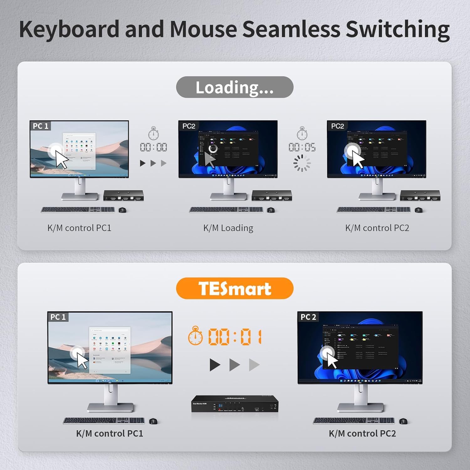 TESmart 4 Port KVM Switch Dual Monitor DisplayPort, 4K@60Hz KVM Switch 4 Computers 2 Monitors, DCCI, Audio Out, USB 2.0 Devices, Hotkey Switch, 2K@144Hz, Rack-Mount Ears, with Cables (NO EDID)