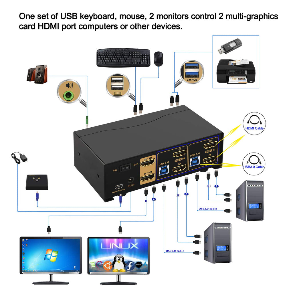 Dual Monitor KVM Switch HDMI 4K@60Hz for Home and Office to Console Desktops/Laptops, Support USB 3.0, Hot Key, Audio, Wireless Keyboard and Mouse (2 Monitors 2 Computers 922HUA-3)
