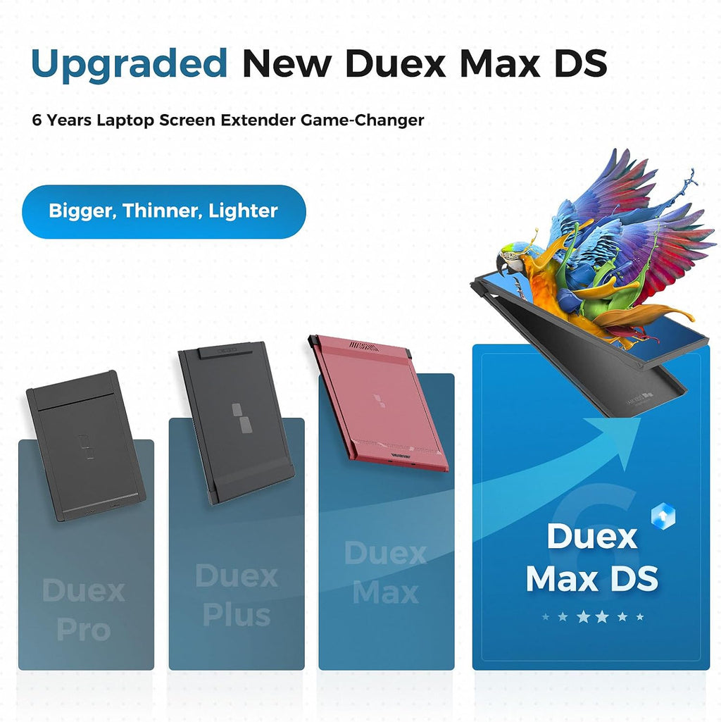 Duex Max Ds Mobile Pixels 14.1'' FHD 1080p Laptop Screen Extender, USB Type-C/HDMI Ports, Portable Mobile Monitor for 14'' to 17 Inch Laptops, Compatible with Mac/Windows/Android/Switch