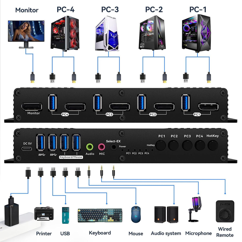 Displayport Kvm Switch EDID 1 Monitors 4 Computers 4K 144Hz Hotkey Switching PC Switch 1 Monitors dp 1.4 1440P 144Hz 165Hz 240hz kvm Switch 1 Laptop 1 Desktop 1 Monitor EDID