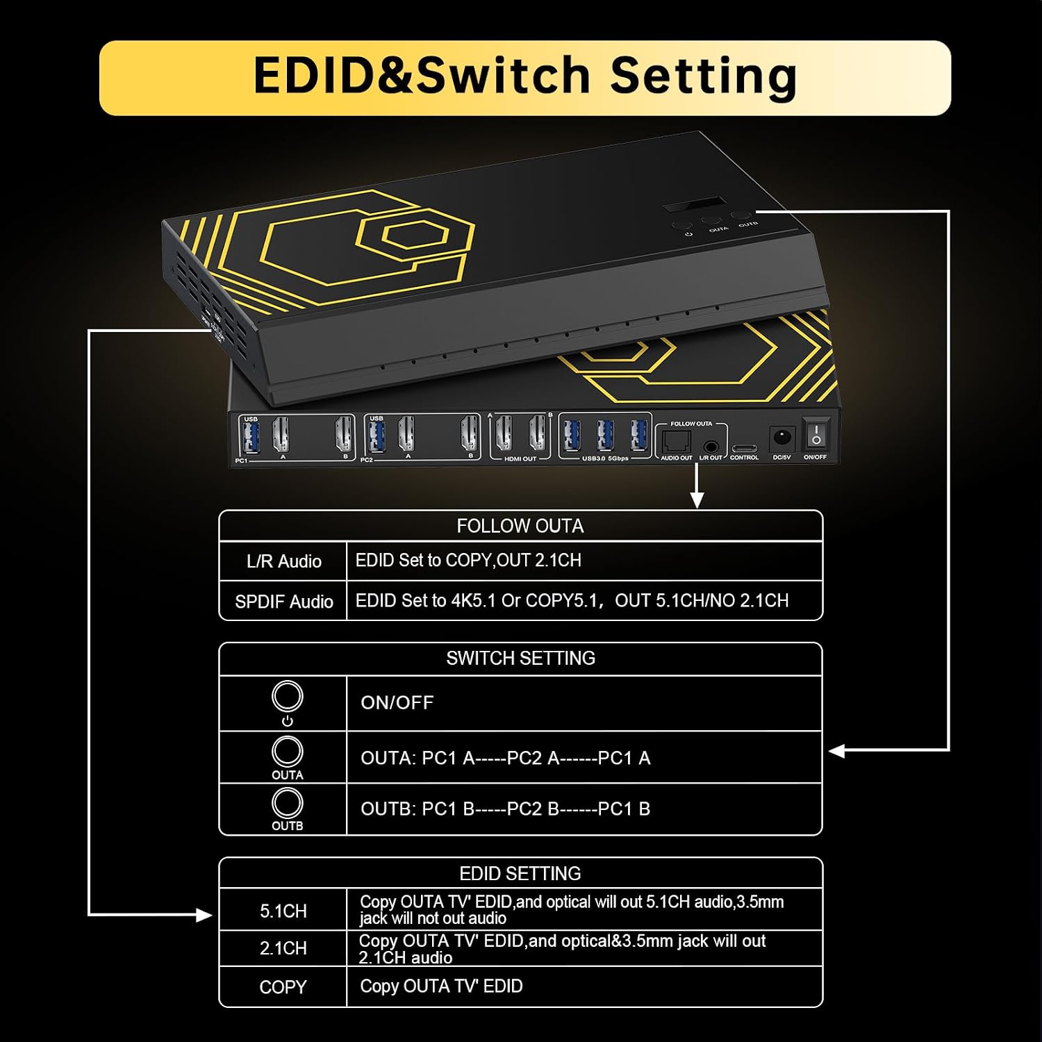 4K@60Hz HDMI KVM Switch USB 3.0 2 Monitors 2 Computers EDID Emulators,Dual Monitor KVM Switch for 2PC Share 2 Displays and 4 USB 3.0 Ports SPDIF L/R Audio,Copy/Extended Mode,2USB Cable and Controller.