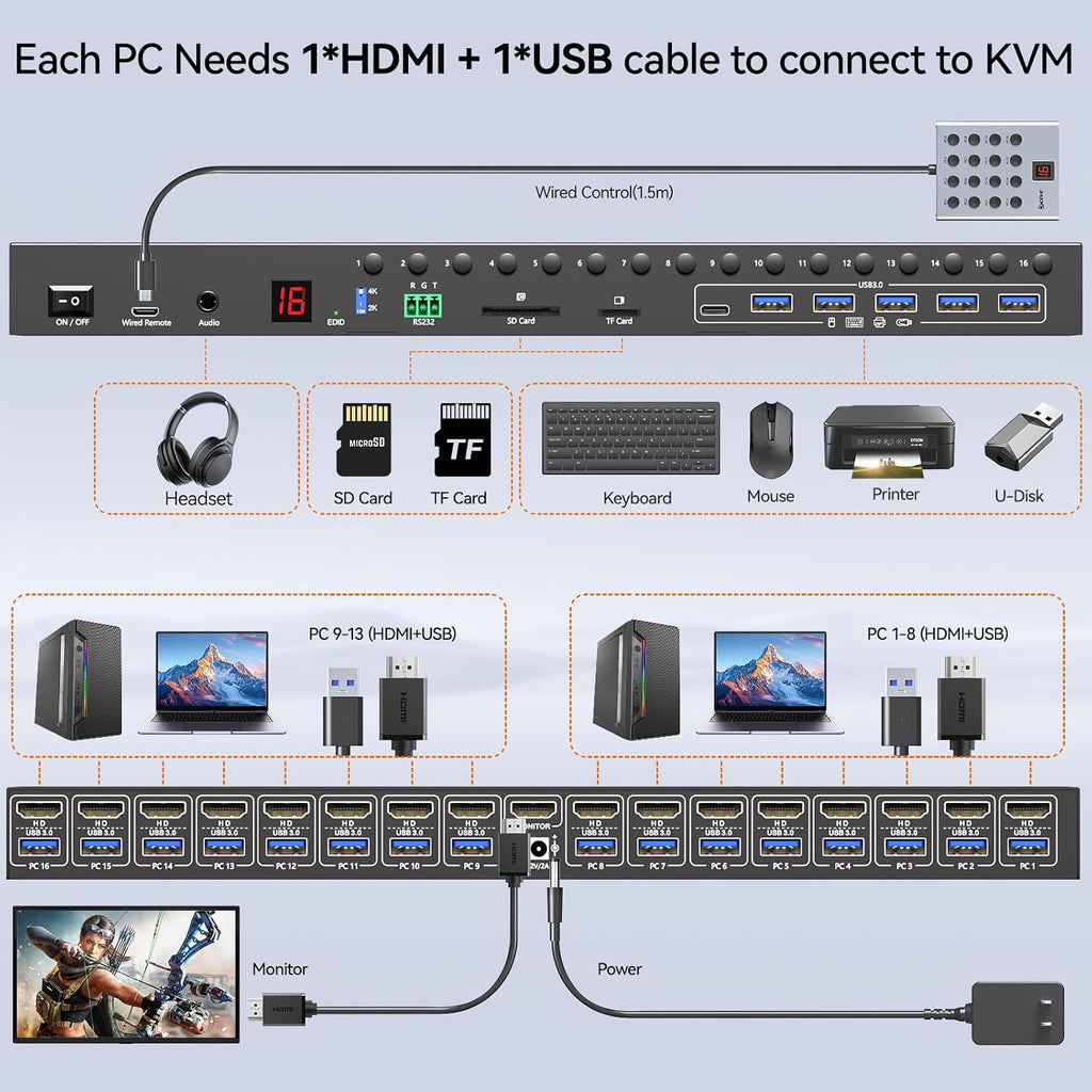 8 Port DisplayPort KVM Switch 4K@60Hz EDID Simulation, USB 3.0 DP KVM Switch for 8 Computers Share 1 Monitor and 4 USB Devices, Audio RS232,Wired Remote, 12V Power Supply & 8 USB Cables Included