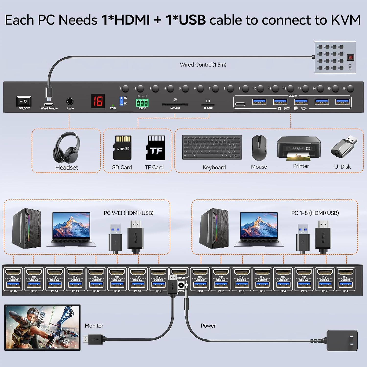 8 Port DisplayPort KVM Switch 4K@60Hz EDID Simulation, USB 3.0 DP KVM Switch for 8 Computers Share 1 Monitor and 4 USB Devices, Audio RS232,Wired Remote, 12V Power Supply & 8 USB Cables Included