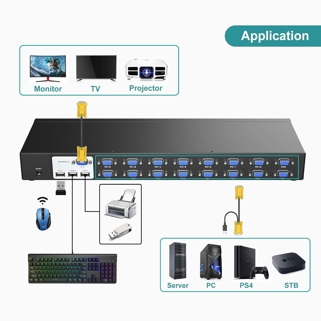 MT-VIKI 16 Port KVM Switch, 16X1 Rackmount KVM Switch VGA, Included 16 KVM Cables & Remote, Fit 1U 19'' Rack