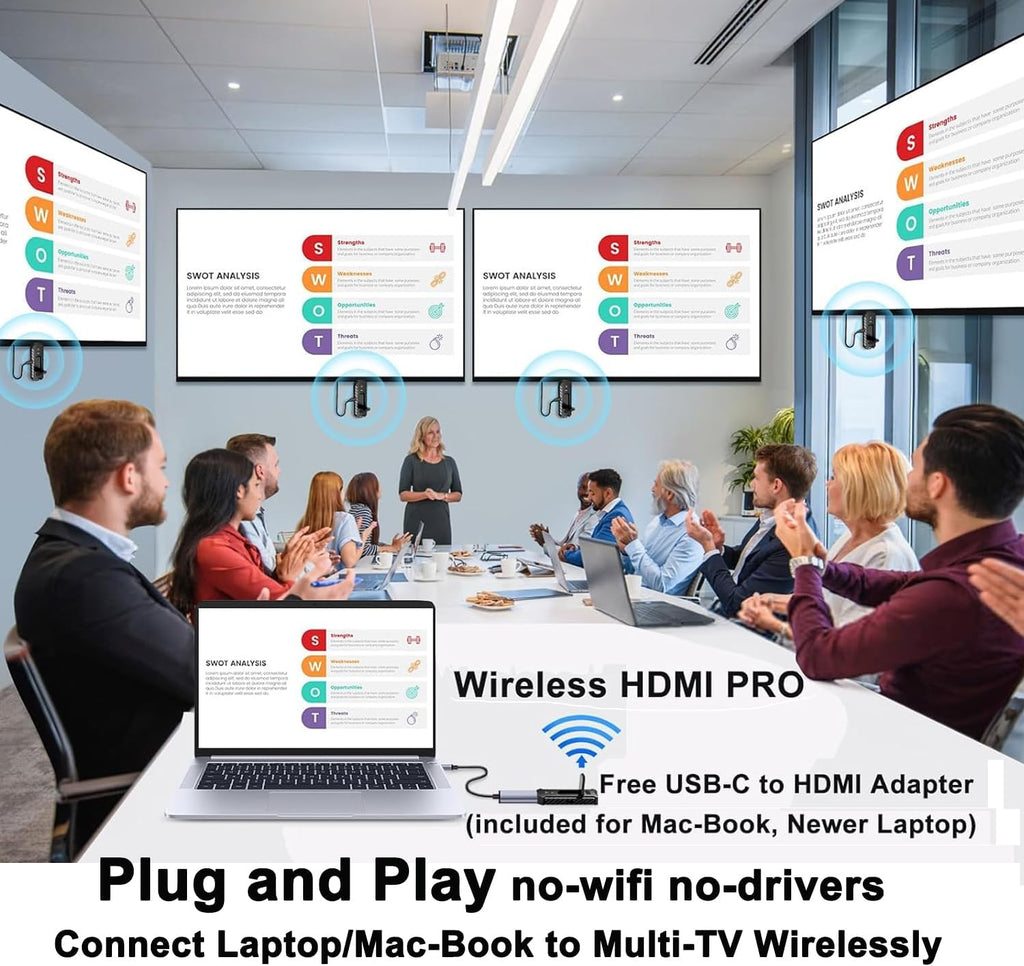 Portable Wireless HDMI PRO- Transmitter and Receiver, Plug and Play Extender Kit, Heat-Control, 165FT/50M 5.8G/2.4G @60Hz, Stream Video/PPT from Laptop to HDTV/Monitor Wirelessly