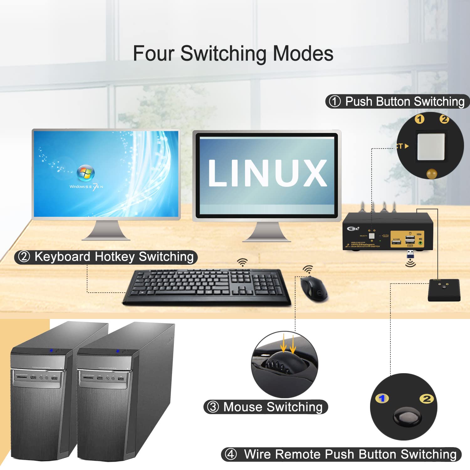 CKL 4K KVM Switch Dual Monitor for 2 Computers 2 Monitors (HDMI + DisplayPort)