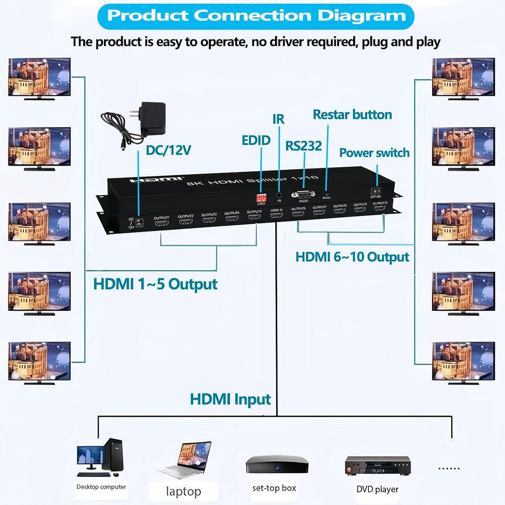 8K HDMI Splitter 1×10 HDMI2.1 Replicator Distributor 1 in 10 Out Affordable Splitter Multi-Monitor 8K@60Hz Full Ultra-HD Supports EDID RS232 Rest Button 3D HDR 48Gbps for Xbox PS4 DVD HDTV etc