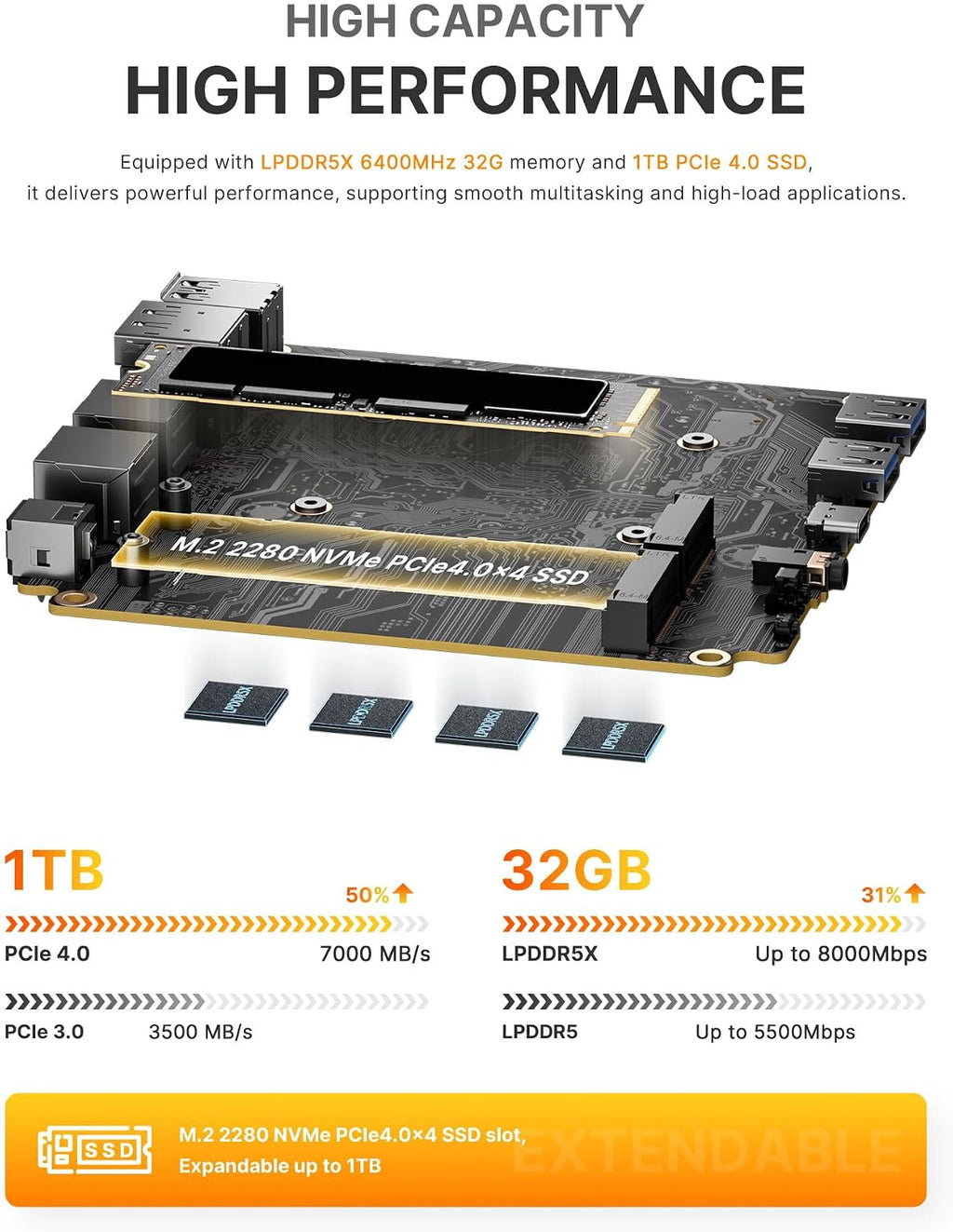 BOSGAME P6 Ryzen 9 6900HX Mini PC, 32GB LPDDR5X 6400MHz 1TB PCIe4.0 NVMe SSD Mini Computers, Dual LAN, AX210 Wi-Fi 6E, BT 5.3, Triple Display 4K, Light Gaming | Home | Office | Business Great Value PC