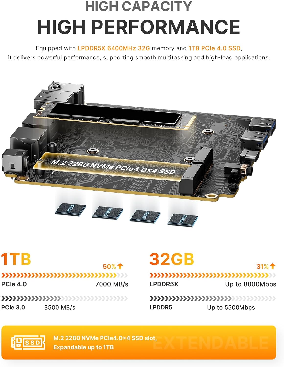 BOSGAME P6 Ryzen 9 6900HX Mini PC, 32GB LPDDR5X 6400MHz 1TB PCIe4.0 NVMe SSD Mini Computers, Dual LAN, AX210 Wi-Fi 6E, BT 5.3, Triple Display 4K, Light Gaming | Home | Office | Business Great Value PC