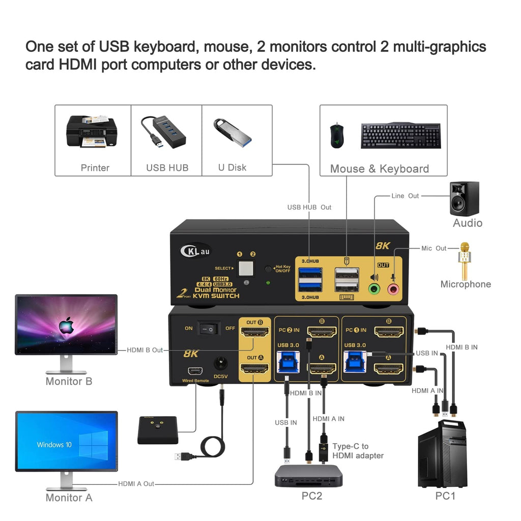 2 Port 8K60Hz 4K144Hz Dual Monitor KVM Switch HDMI with Cables, Audio, Microphone, 2 pcs USB 3.0 Peripheral Hub for Keyboard Mouse 2 Computers Sharing 2 Monitors