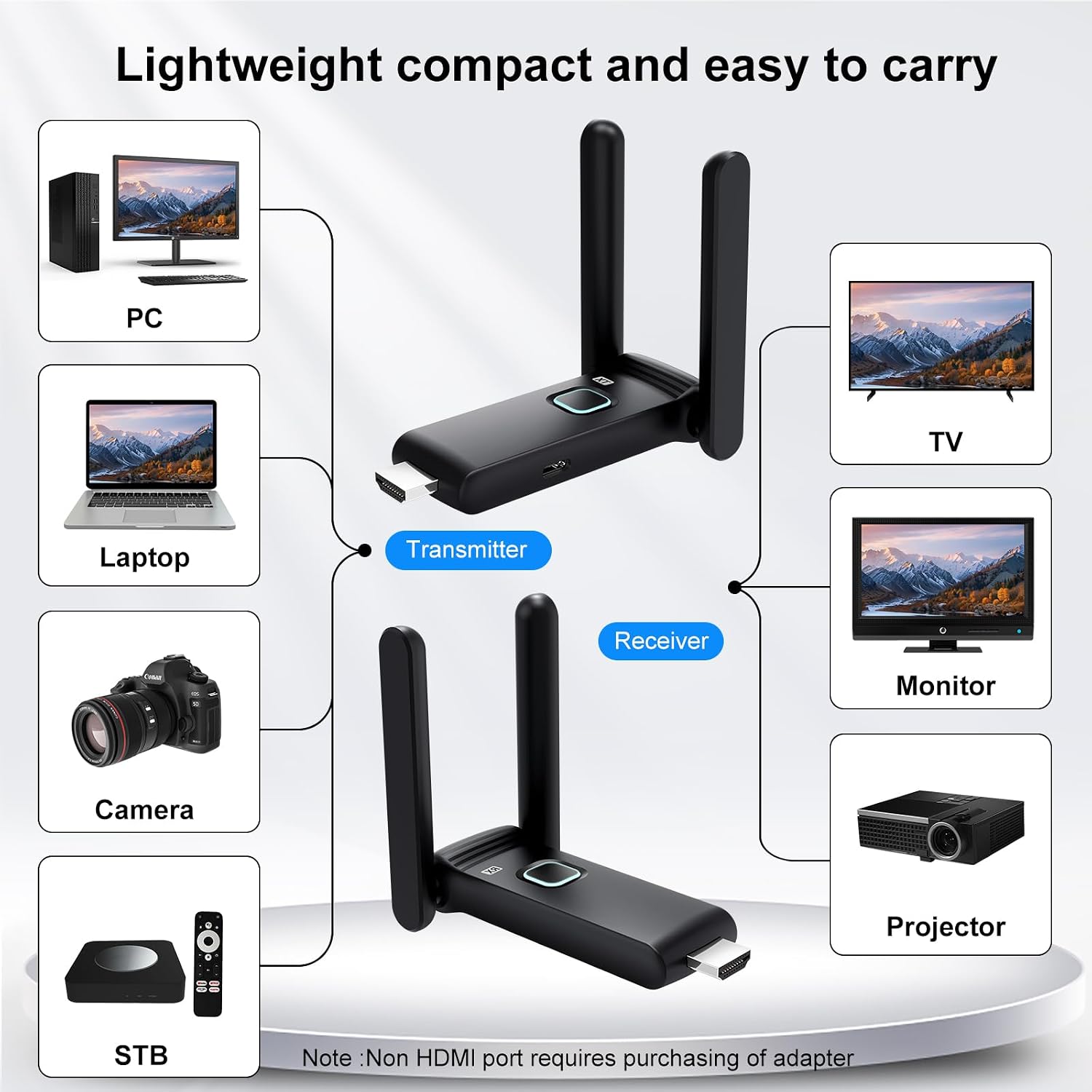 Wireless HDMI Transmitter and Receiver,HDMI Wireless Remote Adapter 165FT/50M,No Hot,Plug and Play,2.4/5GH for 1080P Wirelessly Streaming Video from Laptop,Cable Box,Camera,PC to Monitor/TV/Phone