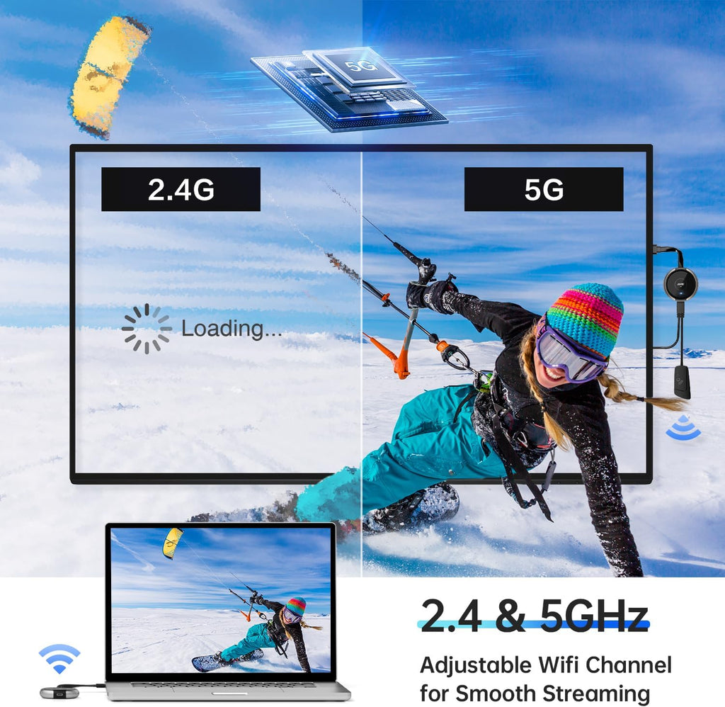 AIMIBO USB C Wireless Transmitter and HDMI Receiver 4K, 2.4/5G HDMI Wireless Extender 165FT/50M, Casting Video/Audio for Laptop, MacBook, Surface, i-Pad, i-Phone 15/16 to Monitor, HDTV, Silver