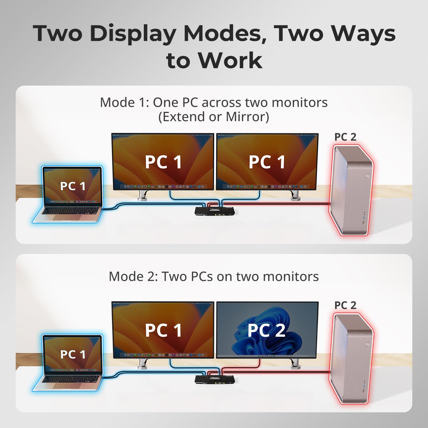 TESmart MST USB-C/HDMI/DP KVM Switch 2 Monitors 2 Computers, USB 3.0 KVM Dual Monitor for Laptop&Desktop, 4K@60Hz, 60W PD, Gigabit Network, Hotkey Switch, with Input Cables