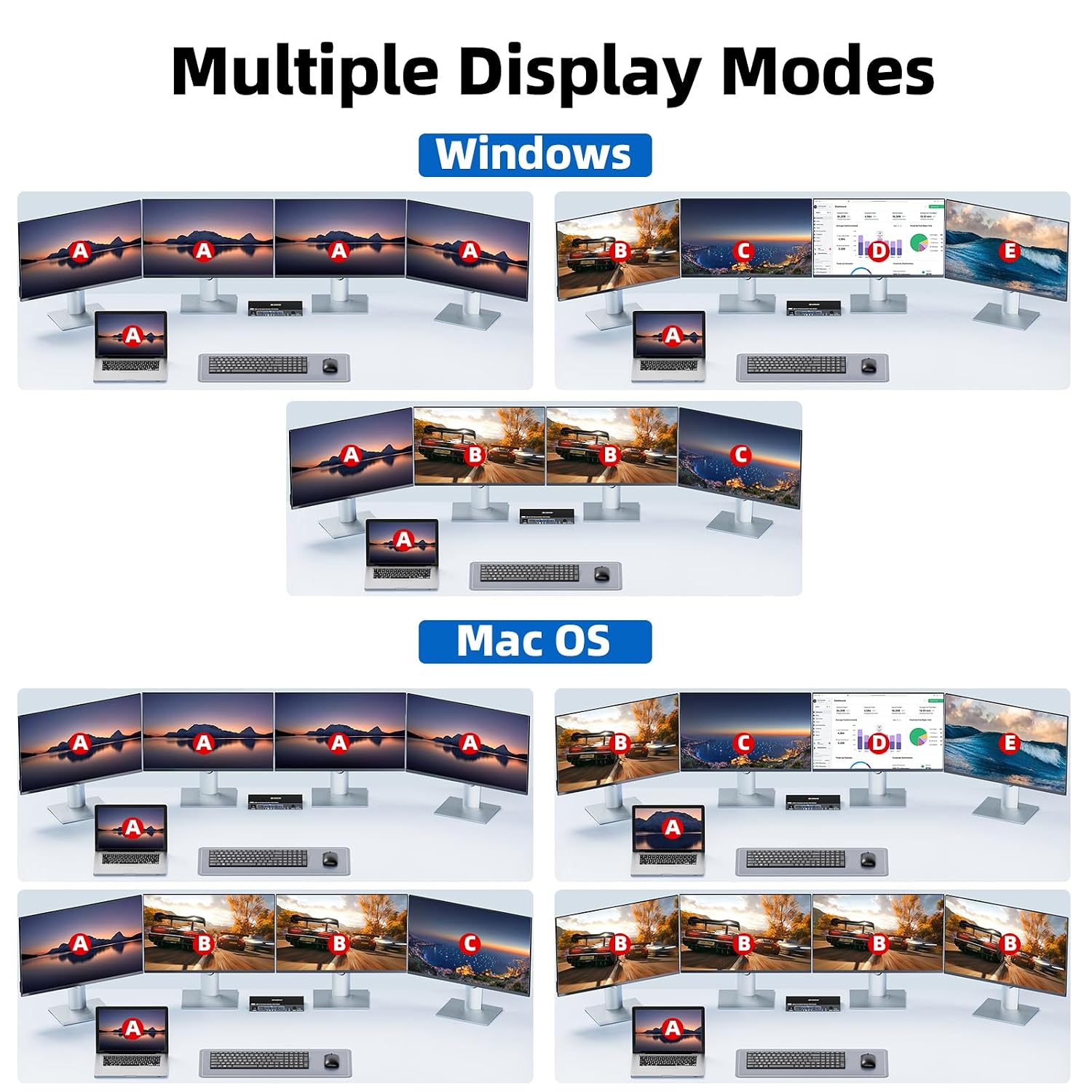 KVM Switch 3 Monitors 3 Computers 8K@60Hz, Camgeet HDMI+2 Displayport KVM Switch Triple Monitor for 3 Computer Share 3 Monitor and 4 USB3.0 Devices,Wired Remote and 12V Power Adapter Included