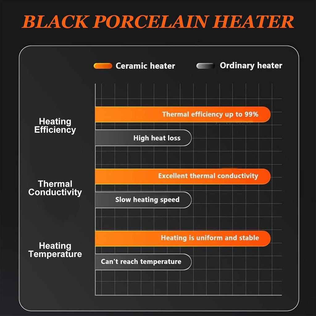 Indoor Grill and Smokeless, with Stepless Knob to Control Temperature and Time | 400-1450℉, BBQ Broiler, Portable, Electric Grill,B-110V