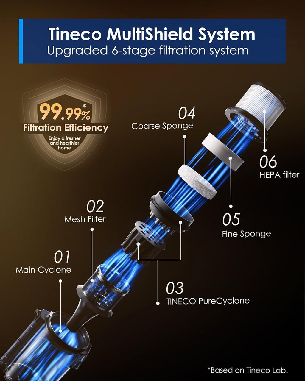 Tineco Pure ONE A90S Cordless Vacuum Cleaner, 270AW Powerful Suction, Up to 105min Runtime, 3DSense Master Brush, 150° Green LED Light, Stick Vacuum Cleaner for Pet Hair, Carpet & Hard Floor
