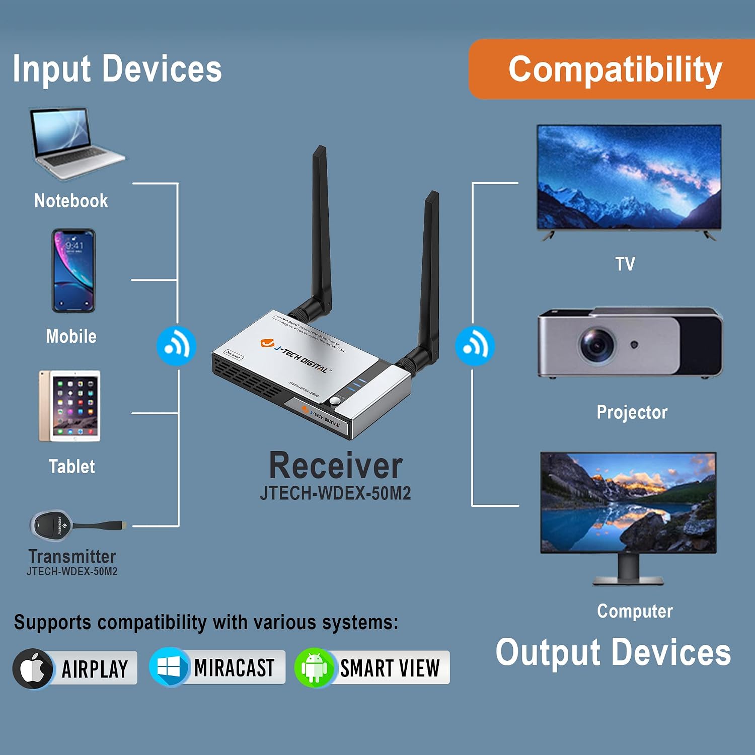 J-Tech Digital HDMI Wireless Extender Dongle Adapter Kit 1080p 98 Feet w/Airplay, Smart View, Miracast & 4K Upscale [JTECH-WDEX-50M2]