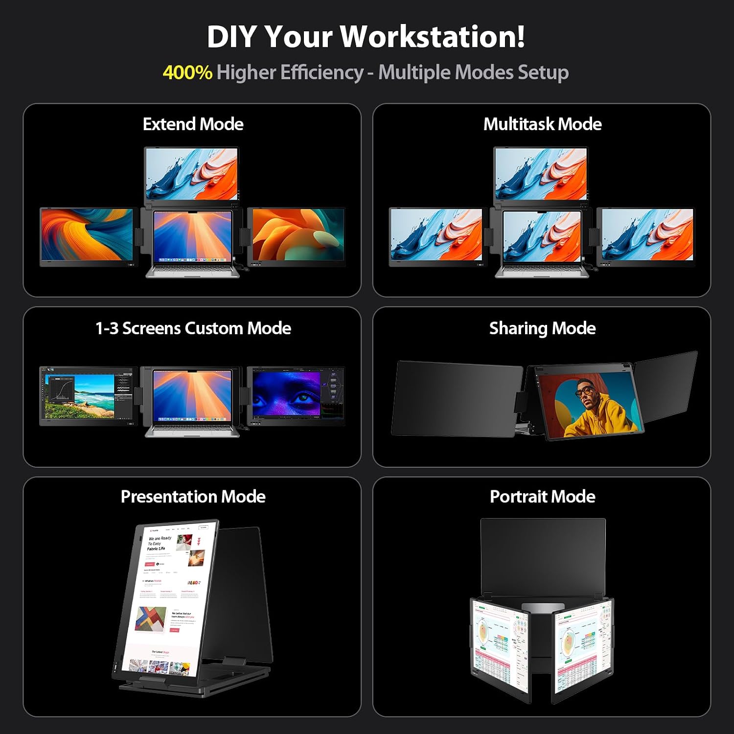 KYY Laptop Screen Extender 15.6''1080P Quad Portable Monitor, Triple Monitor 1 USB-C Connection, Auto-Rotation Top Display, Built-in Stand, for 12–17'' Laptop, for Windows MacOS Linux(Ubuntu)